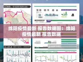 绵阳疫情最新 报告数据图：绵阳疫情最新 报告数据