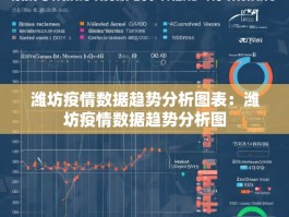 潍坊疫情数据趋势分析图表：潍坊疫情数据趋势分析图