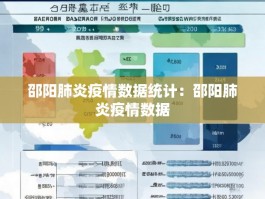 邵阳肺炎疫情数据统计：邵阳肺炎疫情数据
