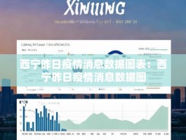 西宁昨日疫情消息数据图表：西宁昨日疫情消息数据图