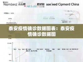泰安疫情确诊数据图表：泰安疫情确诊数据图