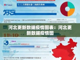 河北更新数据疫情图表：河北更新数据疫情图