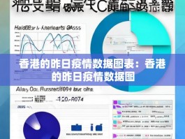 香港的昨日疫情数据图表：香港的昨日疫情数据图
