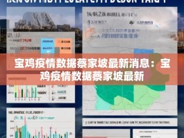 宝鸡疫情数据蔡家坡最新消息：宝鸡疫情数据蔡家坡最新