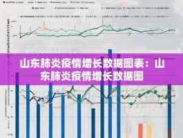 山东肺炎疫情增长数据图表：山东肺炎疫情增长数据图