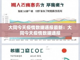 大同今天疫情数据通报最新：大同今天疫情数据通报