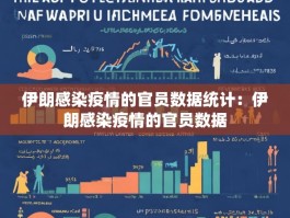 伊朗感染疫情的官员数据统计：伊朗感染疫情的官员数据