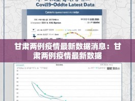 甘肃两例疫情最新数据消息：甘肃两例疫情最新数据