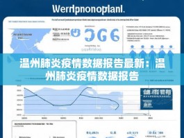 温州肺炎疫情数据报告最新：温州肺炎疫情数据报告