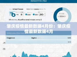 肇庆疫情最新数据4月份：肇庆疫情最新数据4月