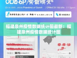 福建泉州疫情数据统计图最新：福建泉州疫情数据统计图
