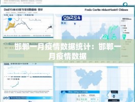 邯郸一月疫情数据统计：邯郸一月疫情数据