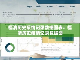 福清历史疫情记录数据图表：福清历史疫情记录数据图