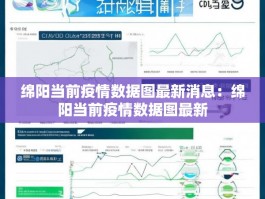 绵阳当前疫情数据图最新消息：绵阳当前疫情数据图最新