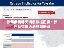 徐州疫情昨天消息数据图表：徐州疫情昨天消息数据图