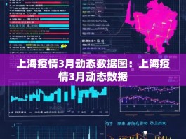 上海疫情3月动态数据图：上海疫情3月动态数据