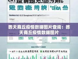 昨天商丘疫情数据图片查询：昨天商丘疫情数据图片