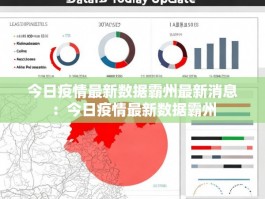 今日疫情最新数据霸州最新消息：今日疫情最新数据霸州