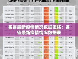 各省最新疫情情况数据表格：各省最新疫情情况数据表