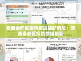 陕西秦都区疫情数据最新消息：陕西秦都区疫情数据最新