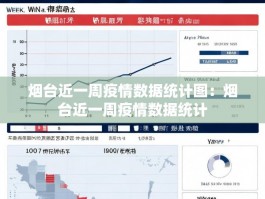 烟台近一周疫情数据统计图：烟台近一周疫情数据统计