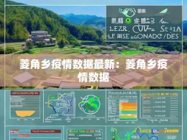 菱角乡疫情数据最新：菱角乡疫情数据