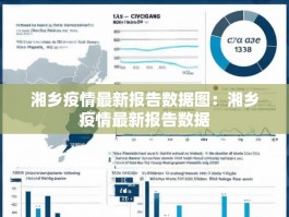 湘乡疫情最新报告数据图：湘乡疫情最新报告数据
