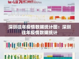 深圳往年疫情数据统计图：深圳往年疫情数据统计