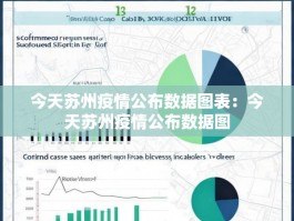 今天苏州疫情公布数据图表：今天苏州疫情公布数据图