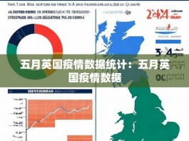 五月英国疫情数据统计：五月英国疫情数据