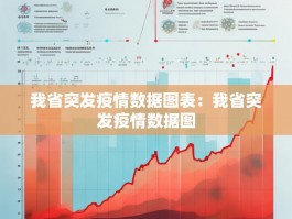 我省突发疫情数据图表：我省突发疫情数据图