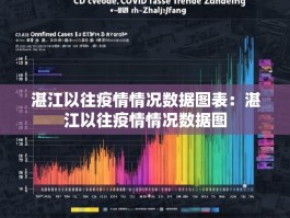 湛江以往疫情情况数据图表：湛江以往疫情情况数据图