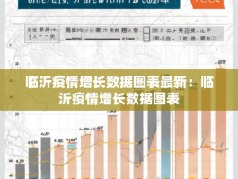 临沂疫情增长数据图表最新：临沂疫情增长数据图表