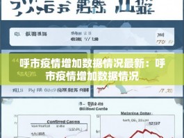 呼市疫情增加数据情况最新：呼市疫情增加数据情况