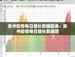 泉州疫情每日增长数据图表：泉州疫情每日增长数据图
