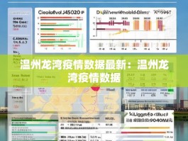 温州龙湾疫情数据最新：温州龙湾疫情数据
