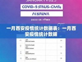 一月西安疫情统计数据表：一月西安疫情统计数据