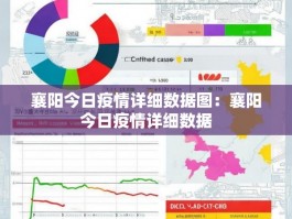 襄阳今日疫情详细数据图：襄阳今日疫情详细数据
