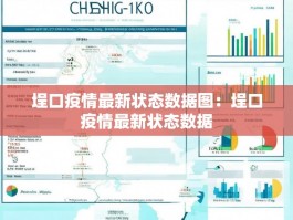 埕口疫情最新状态数据图：埕口疫情最新状态数据