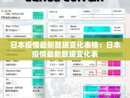 日本疫情最新数据变化表格：日本疫情最新数据变化表