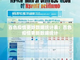 百色疫情更新数据统计表：百色疫情更新数据统计