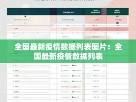 全国最新疫情数据列表图片：全国最新疫情数据列表