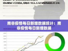 南非疫情每日新增数据统计：南非疫情每日新增数据