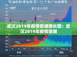 武汉2019年疫情数据增长图：武汉2019年疫情数据