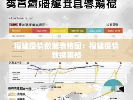 福建疫情数据表格图：福建疫情数据表格