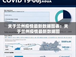 关于兰州疫情最新数据图表：关于兰州疫情最新数据图