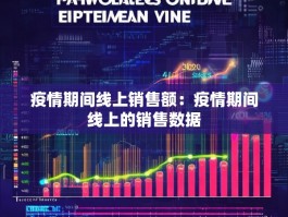 疫情期间线上销售额：疫情期间线上的销售数据