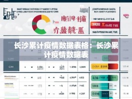 长沙累计疫情数据表格：长沙累计疫情数据表