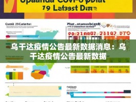 乌干达疫情公告最新数据消息：乌干达疫情公告最新数据