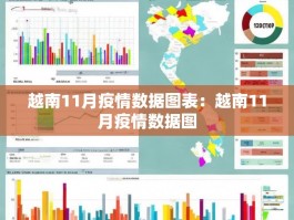 越南11月疫情数据图表：越南11月疫情数据图